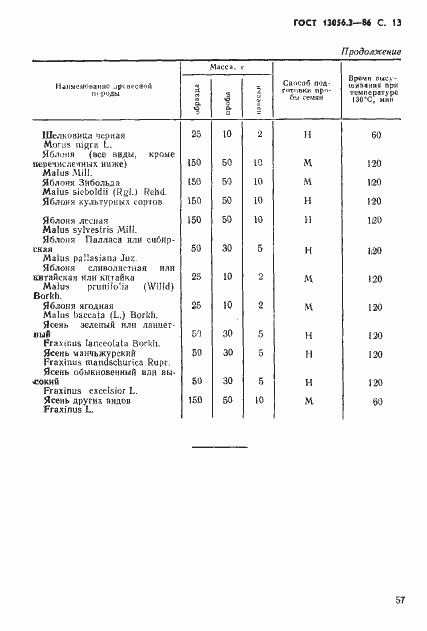���� 13056.3-86. �������� 13