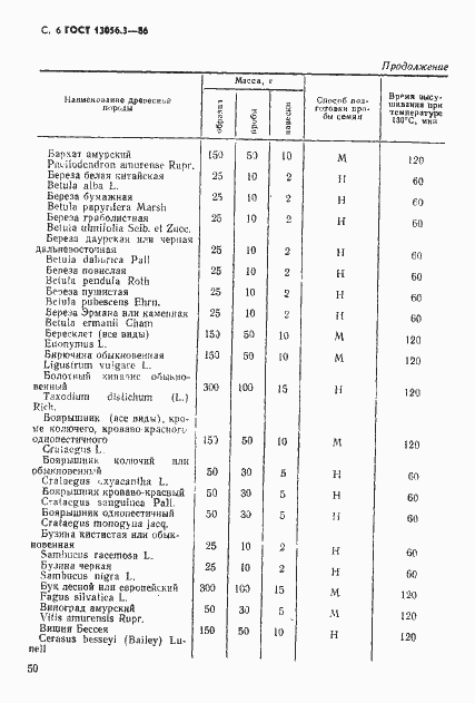 ���� 13056.3-86. �������� 6