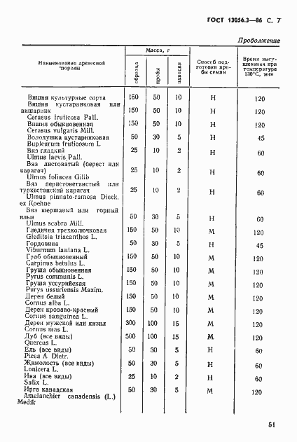 ���� 13056.3-86. �������� 7