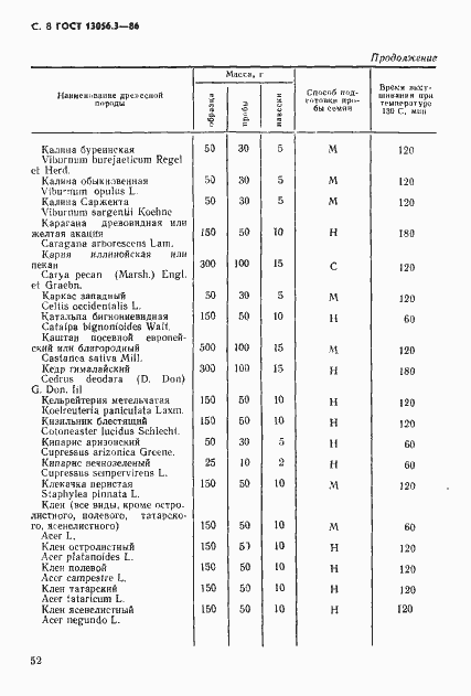 ���� 13056.3-86. �������� 8