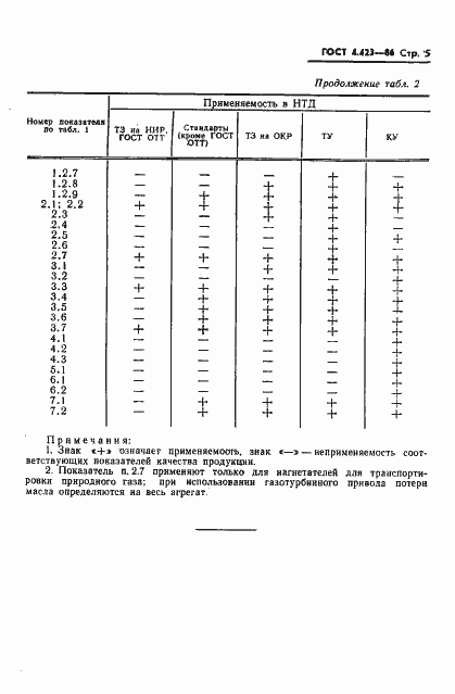 ���� 4.423-86. �������� 8