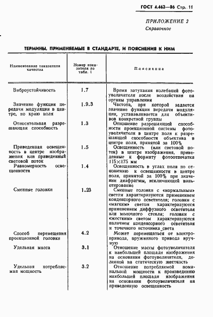 ���� 4.462-86. �������� 12
