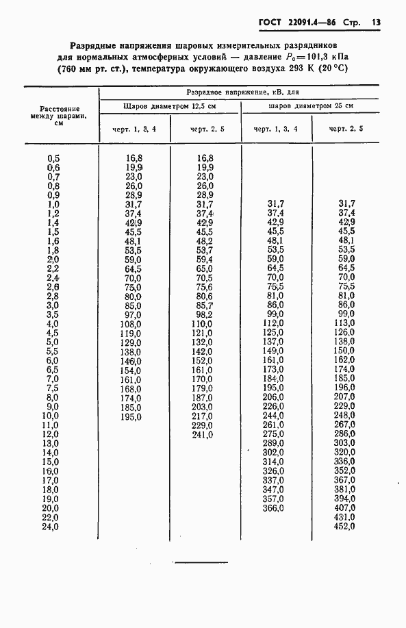  22091.4-86.  14