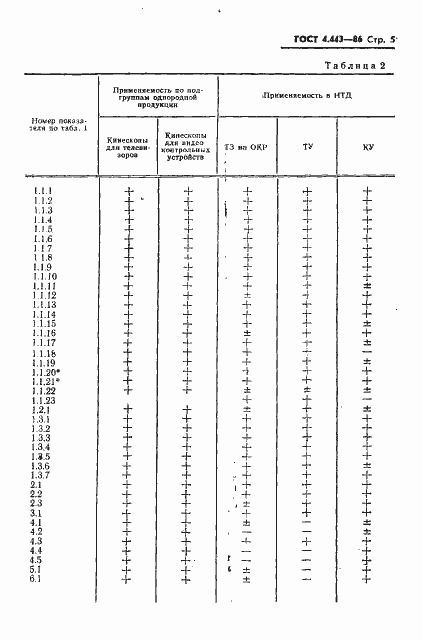 ���� 4.443-86. �������� 6
