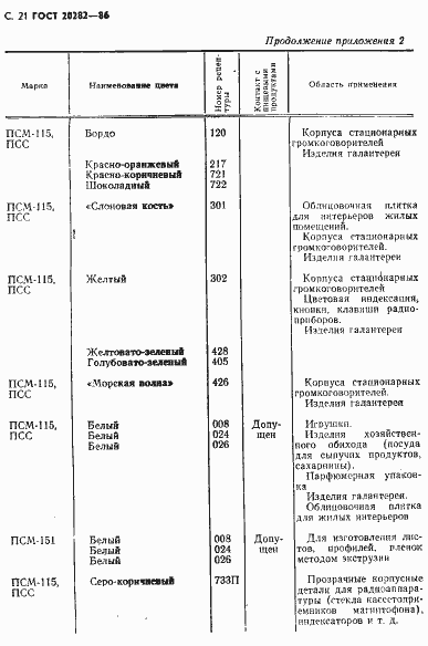 ���� 20282-86. �������� 22