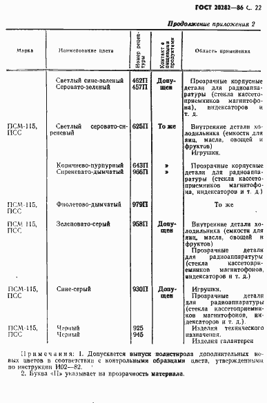 ���� 20282-86. �������� 23