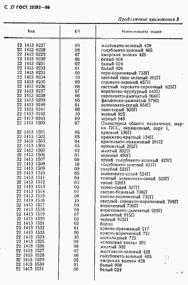 ���� 20282-86. �������� 28