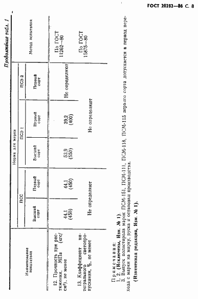 ���� 20282-86. �������� 9