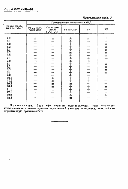  4.459-86.  7