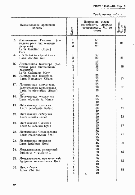 ���� 14161-86. �������� 5