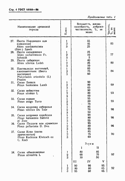 ���� 14161-86. �������� 6