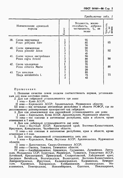 ���� 14161-86. �������� 7