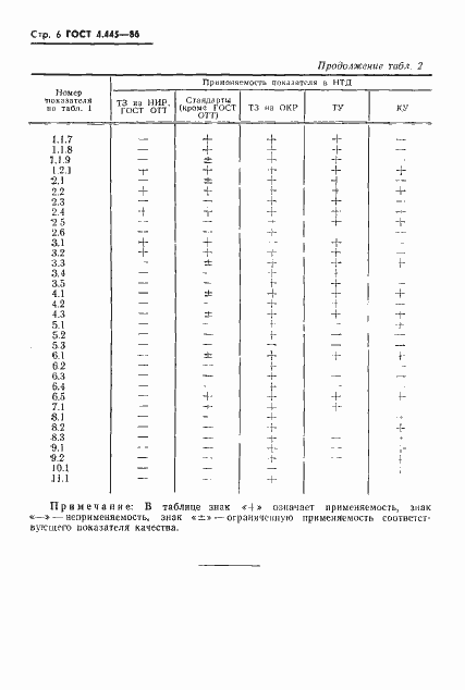  4.445-86.  8