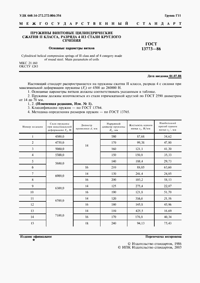 ���� 13773-86. �������� 2