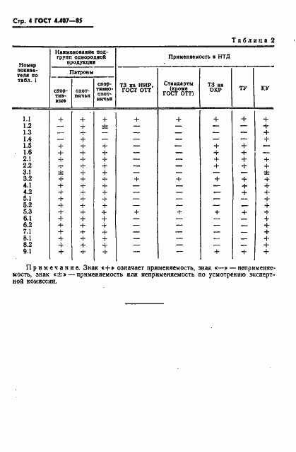 ���� 4.407-85. �������� 5