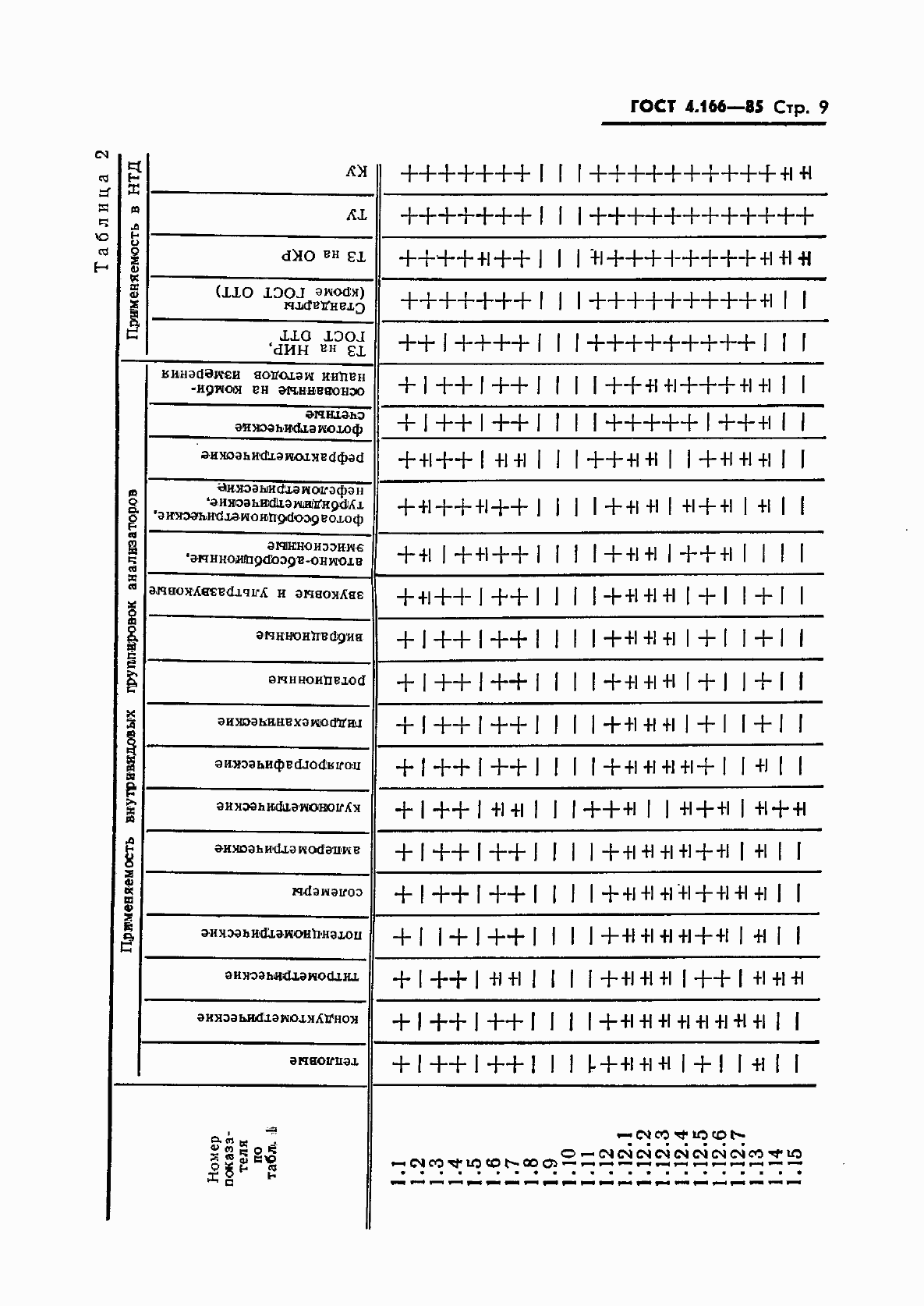  4.166-85.  11