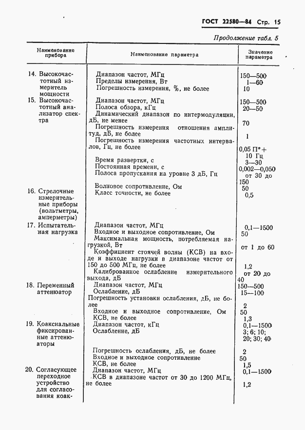  22580-84.  16