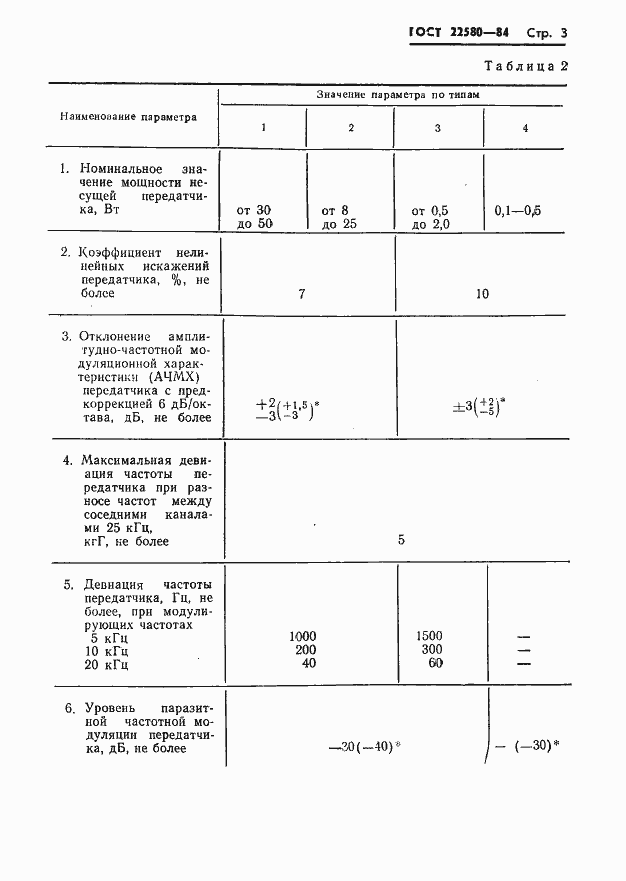  22580-84.  4