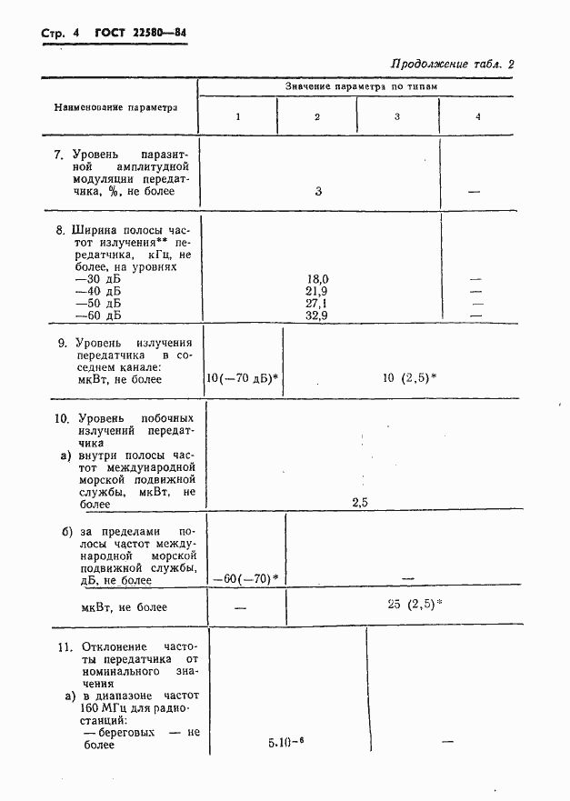  22580-84.  5