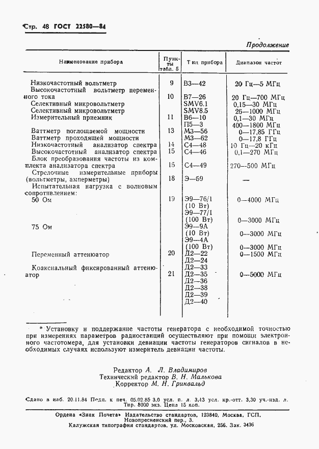  22580-84.  49