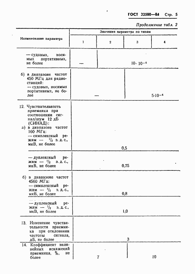  22580-84.  6