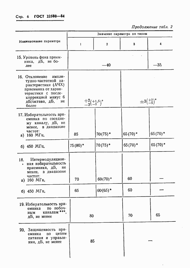  22580-84.  7