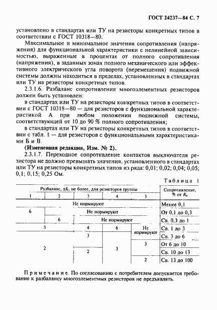 ���� 24237-84. �������� 8