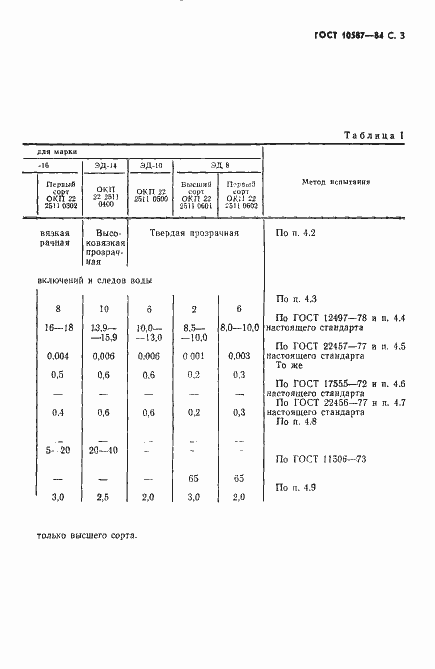 ���� 10587-84. �������� 5