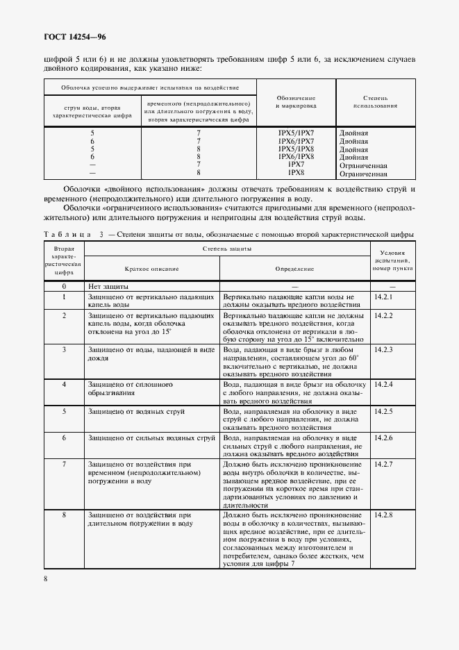  14254-96.  12