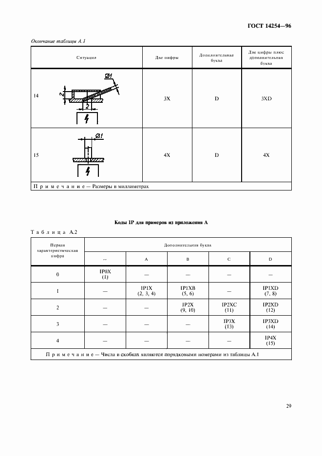  14254-96.  33