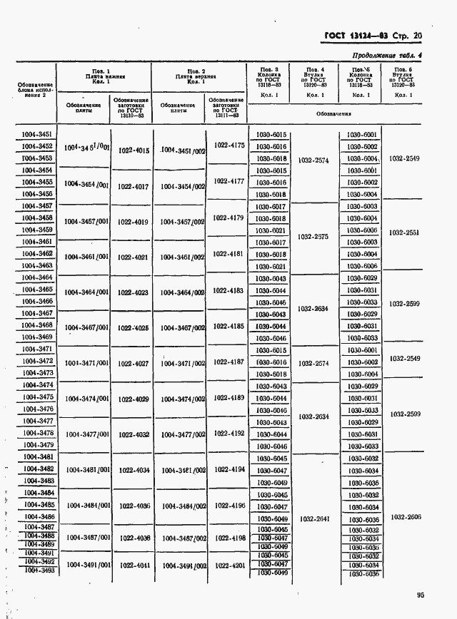  13124-83.  20