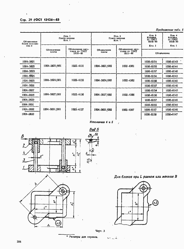  13124-83.  29