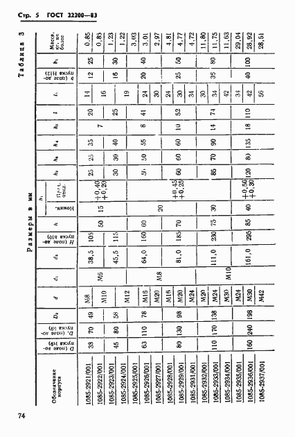  22200-83.  5