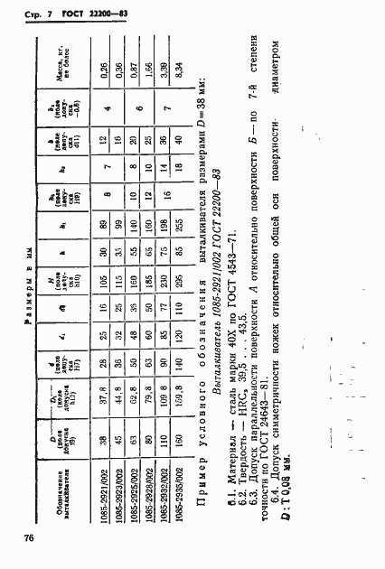  22200-83.  7