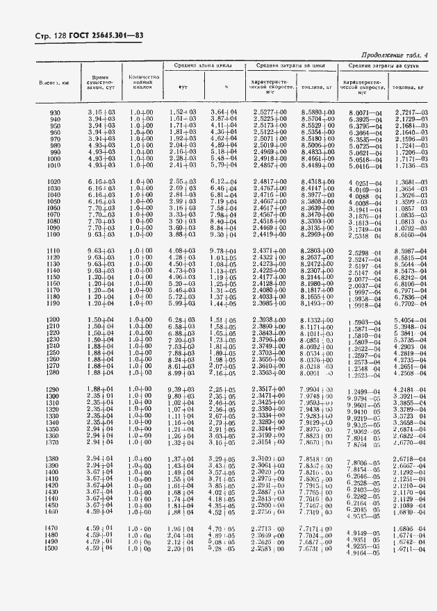 ���� 25645.301-83. �������� 130
