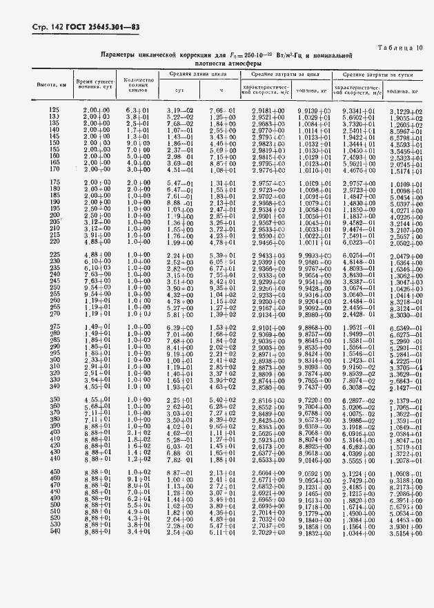 ���� 25645.301-83. �������� 144