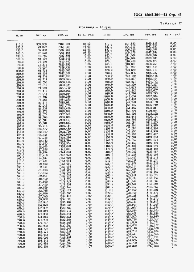���� 25645.301-83. �������� 47