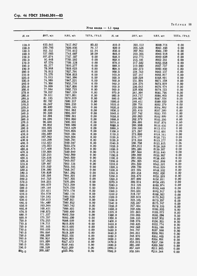 ���� 25645.301-83. �������� 48