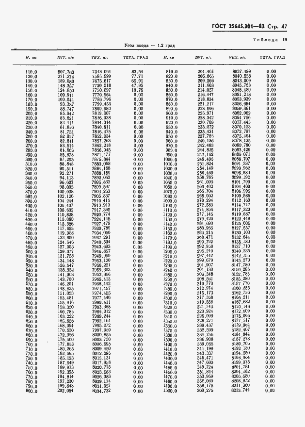 ���� 25645.301-83. �������� 49