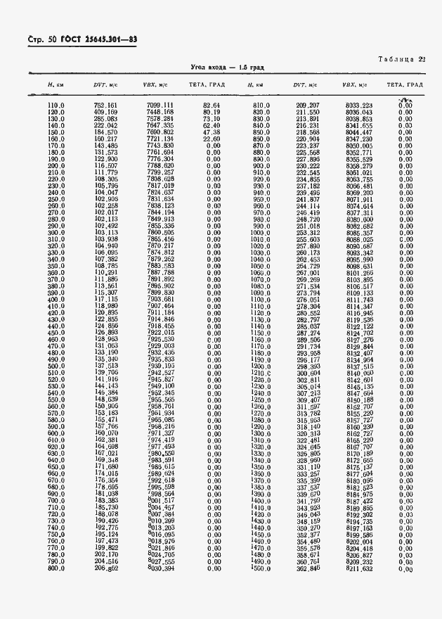 ���� 25645.301-83. �������� 52