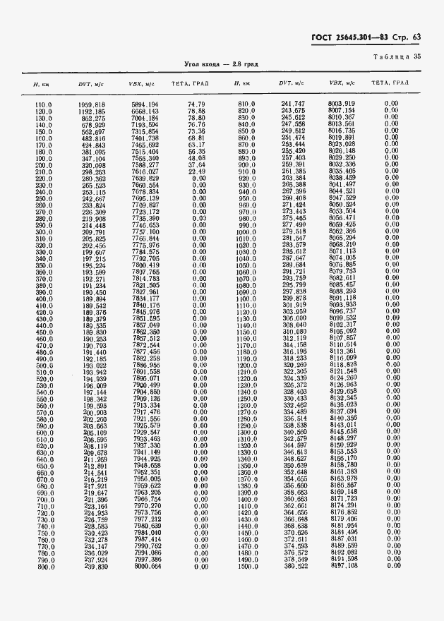 ���� 25645.301-83. �������� 65