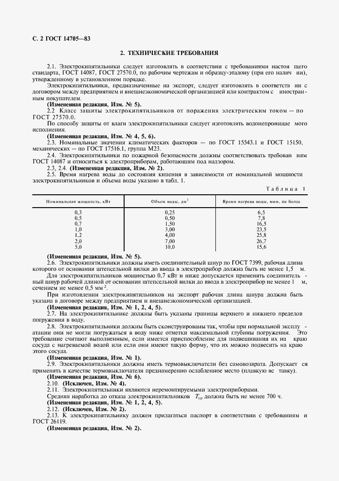 ���� 14705-83. �������� 4