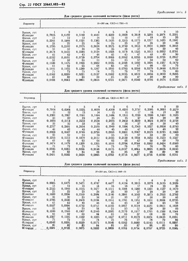  25645.102-83.  24