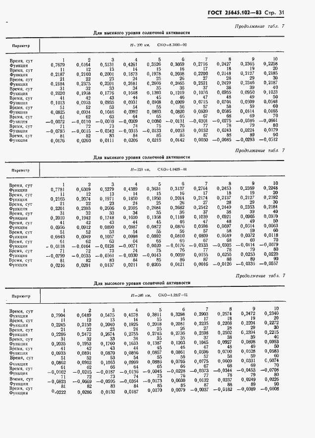  25645.102-83.  33