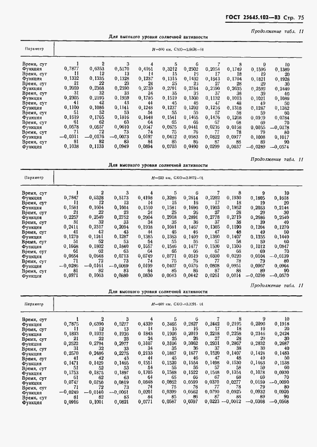  25645.102-83.  77