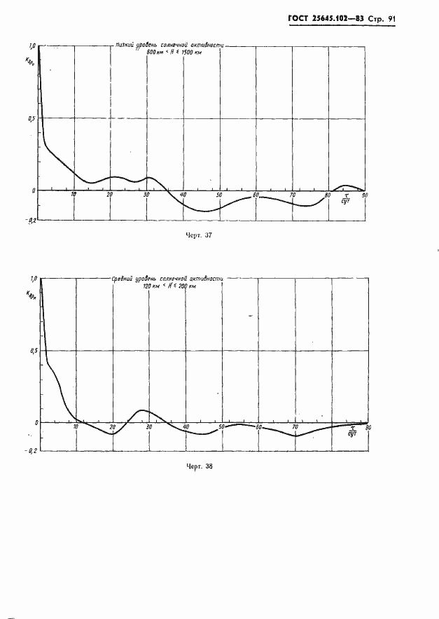  25645.102-83.  93