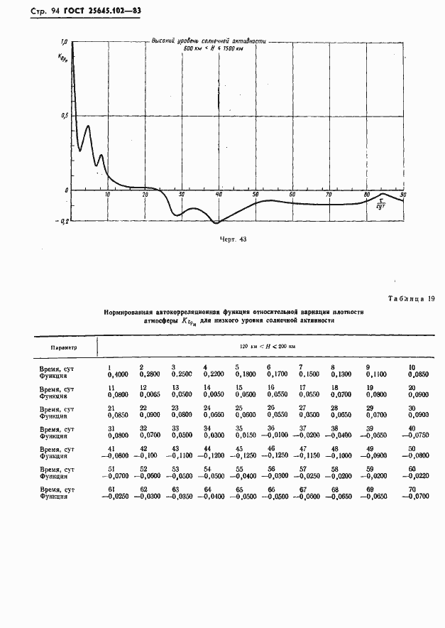  25645.102-83.  96