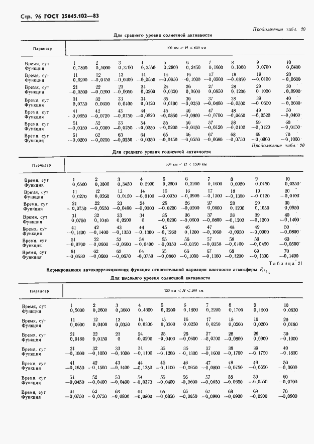  25645.102-83.  98