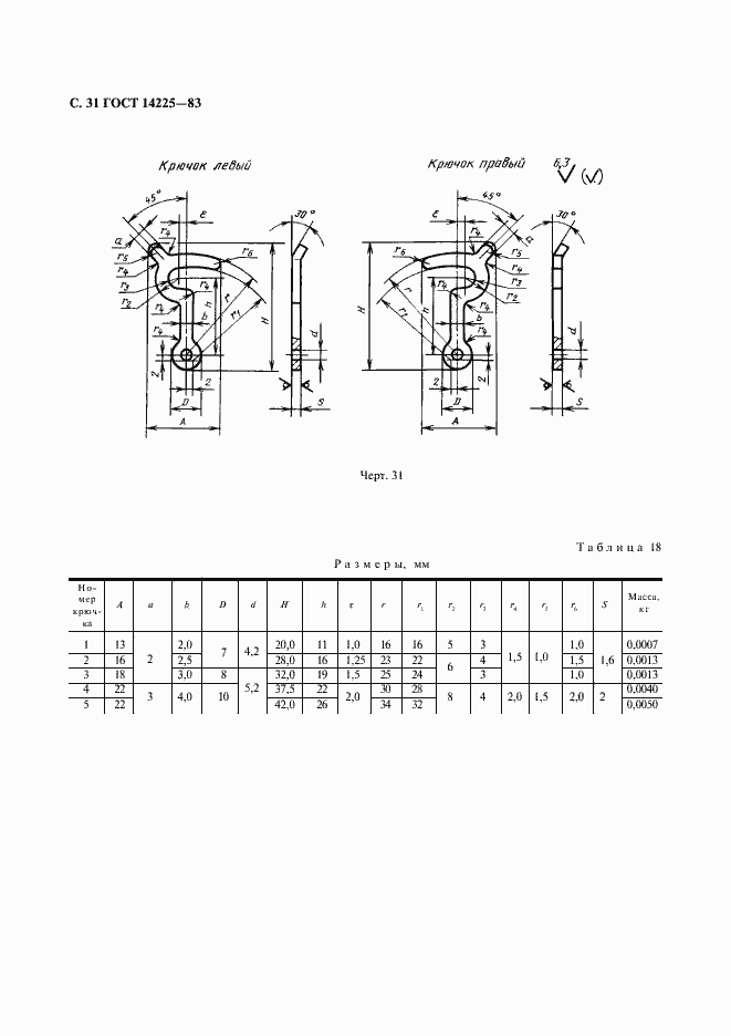 ���� 14225-83. �������� 32