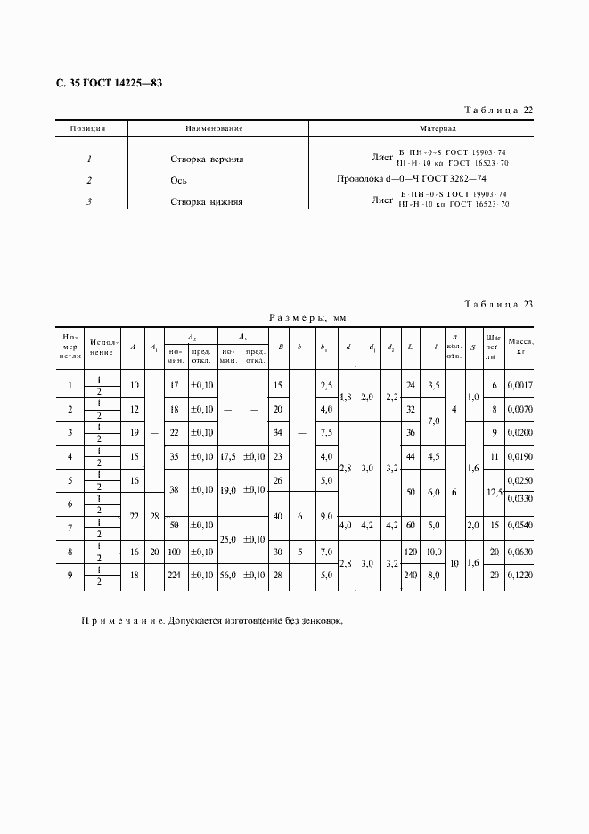 ���� 14225-83. �������� 36